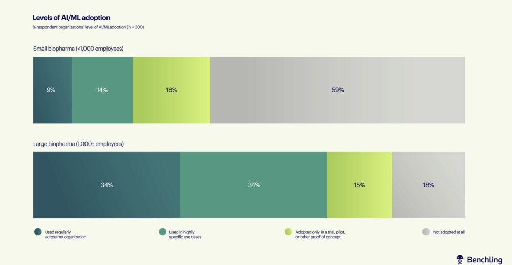 benchling-levels-of-adoption-1000x519-1 Courtesy of Benchling