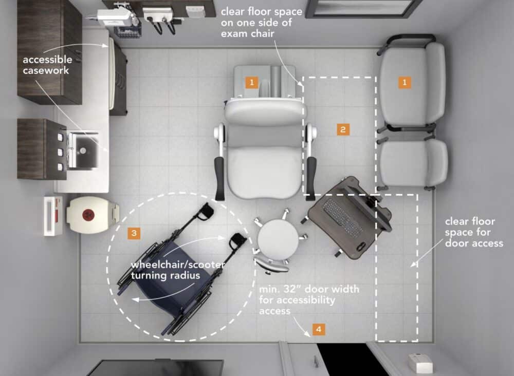 midmark-2-1000x732-1 Courtesy of Midmark