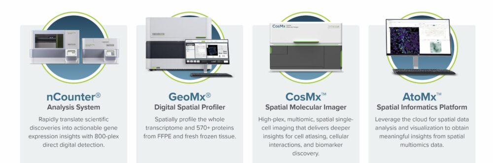 Courtesy of NanoString