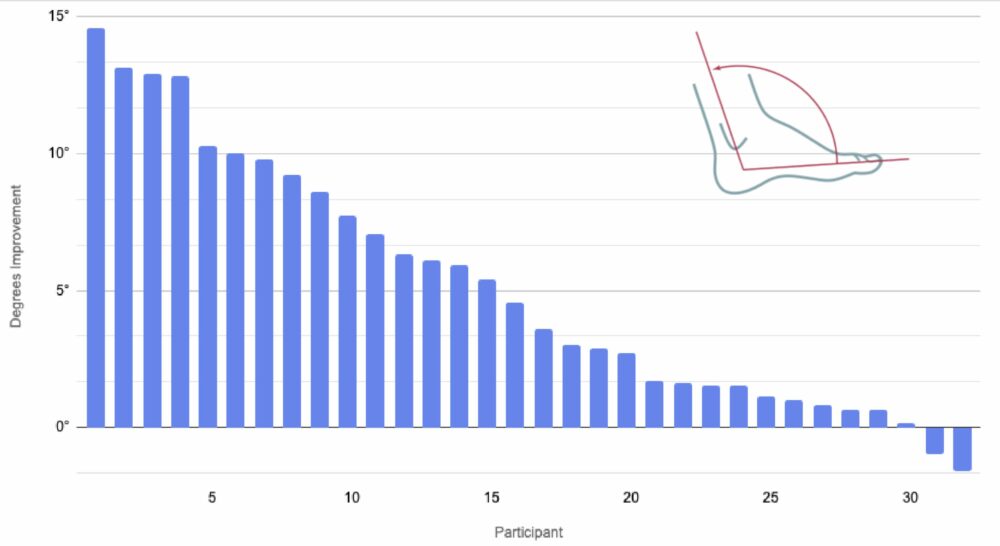 research-graph-2-1000x546-1