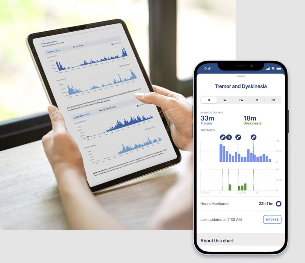 Rune Labs. Courtesy of Strive Group.