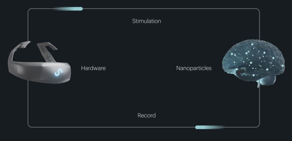 Couretsy of Subsense