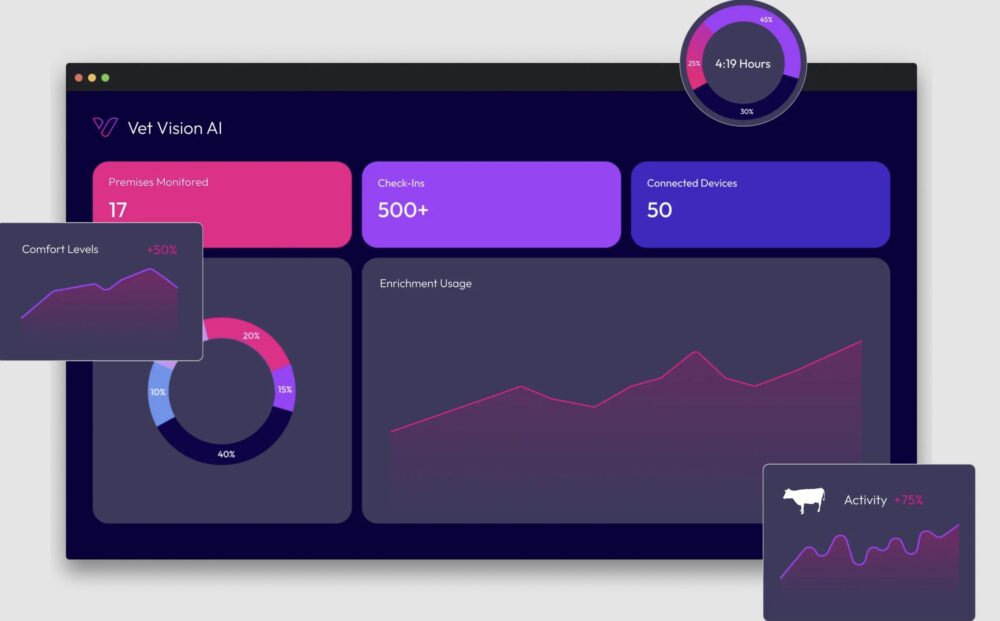 vetvisionai-4-1000x621-1 Courtesy of Vet Vision AI